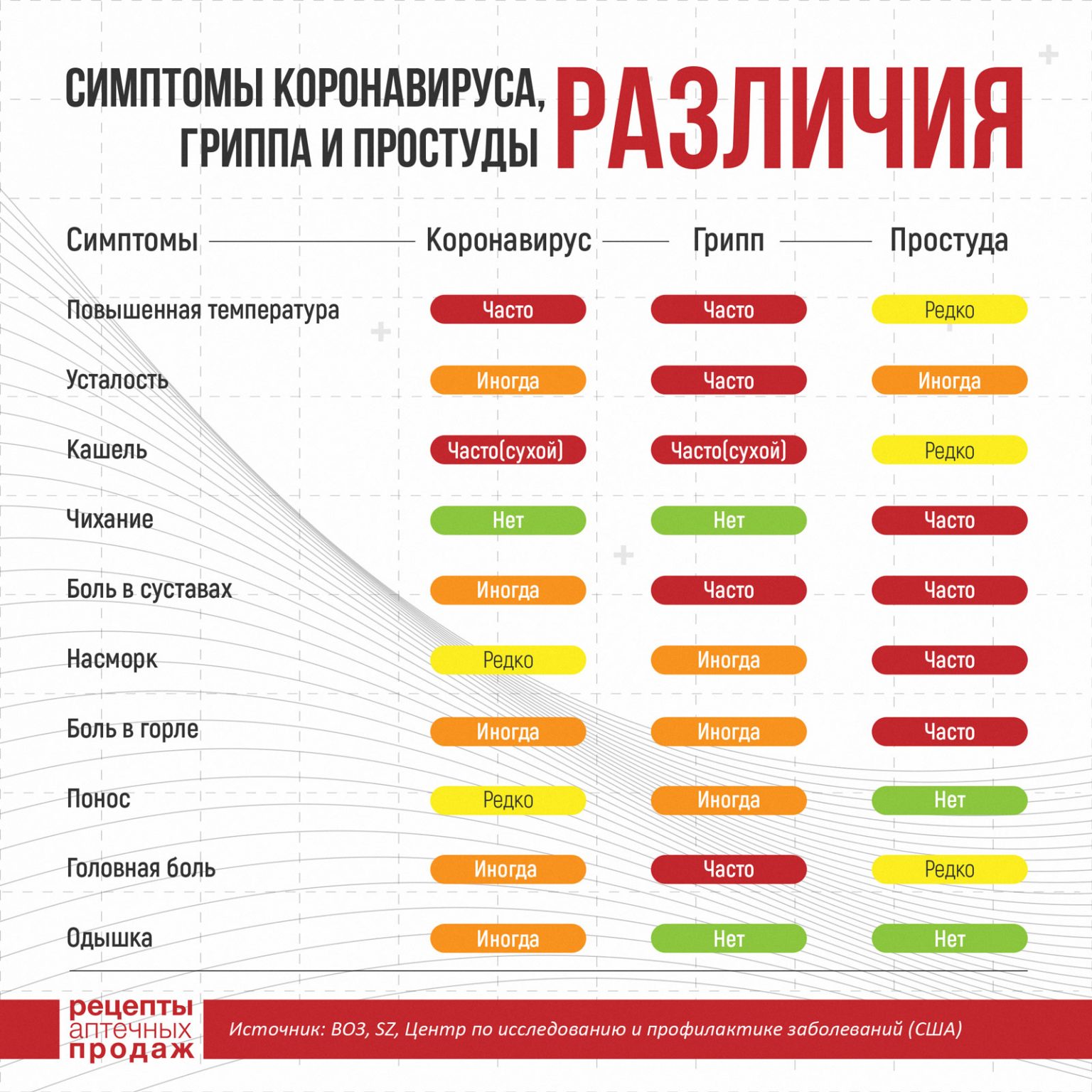 Чем рип отличается от ибп